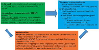 The Internet-Based Conversational Engagement Clinical Trial (I-CONECT) in Socially Isolated Adults 75+ Years Old: Randomized Controlled Trial Protocol and COVID-19 Related Study Modifications